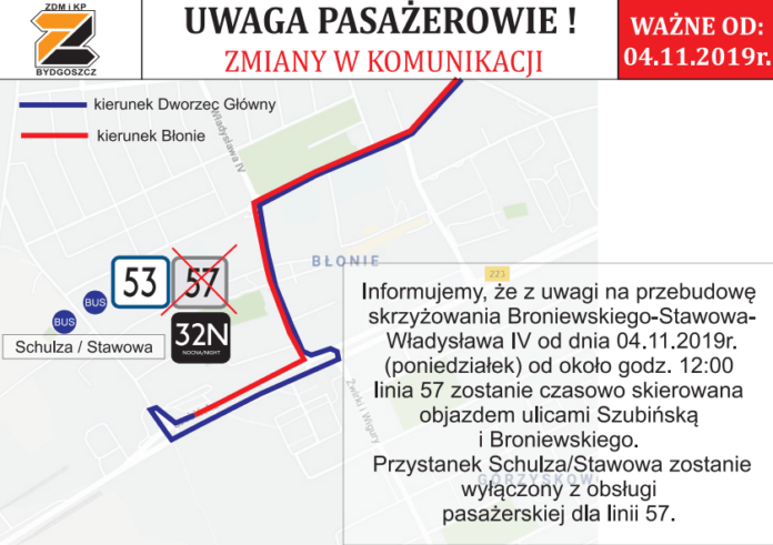 zmiany zdmikp