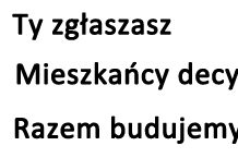 Masz pomysł na osiedle? Zgłoś projekt w ramach BBO BBO - Bydgoski Budżet Obywatelski