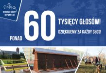 Bydgoski Budżet Obywatelski 2021 – wyniki głosowania – kamery na Błoniu 60 tysięcy głosów na Bydgoski Budżet Obywatelski