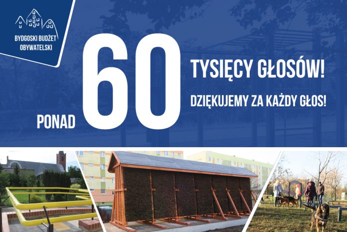 BBO BydgoszczPL 60 tysięcy głosów na Bydgoski Budżet Obywatelski