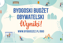 Wyniki Bydgoskiego Budżetu Obywatelskiego 2023 Wyniki Bydgoskiego Budżetu Obywatelskiego 2023