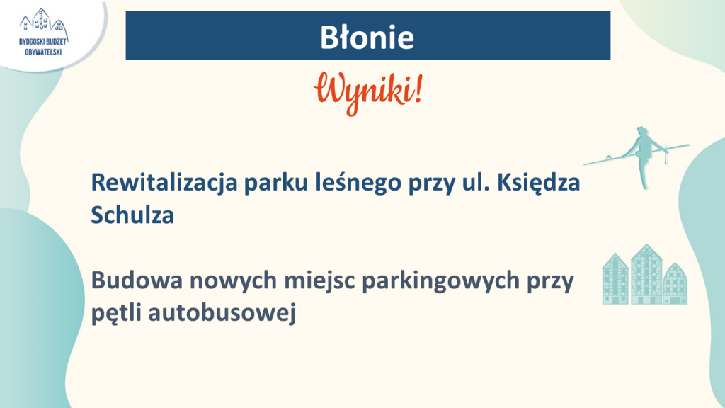 Wyniki Bydgoskiego Budżetu Obywatelskiego 2023 1