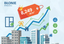 Ceny nieruchomości na osiedlu Błonie w Bydgoszczy – Kompleksowa analiza rynku 2025 Trend cen mieszkań na Błoniu Bydgoszcz 2025